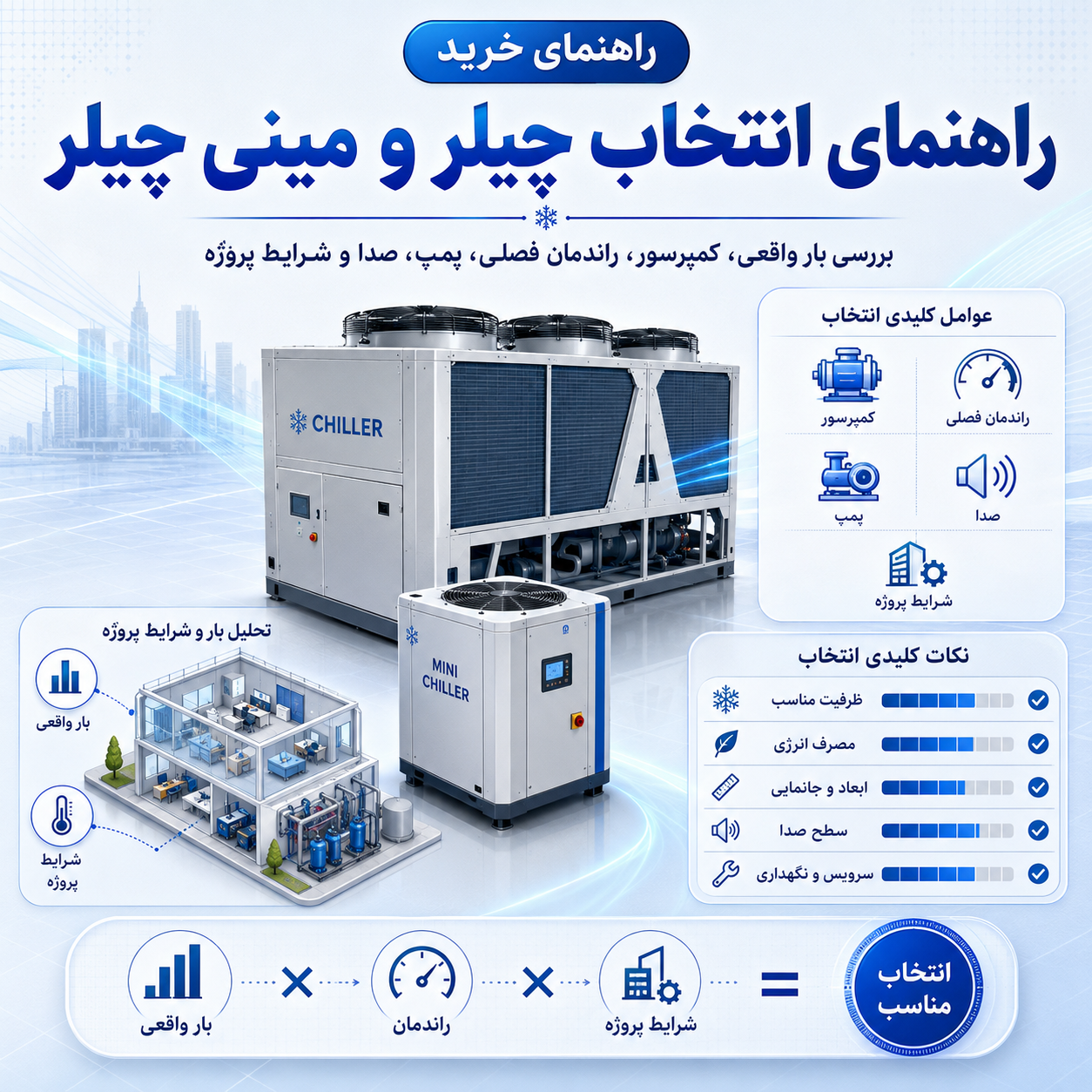 راهنمای انتخاب چیلر و مینی چیلر